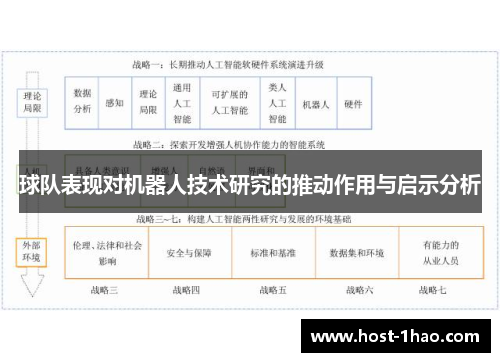 球队表现对机器人技术研究的推动作用与启示分析