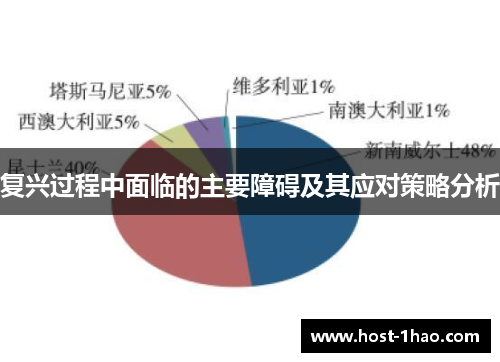 复兴过程中面临的主要障碍及其应对策略分析