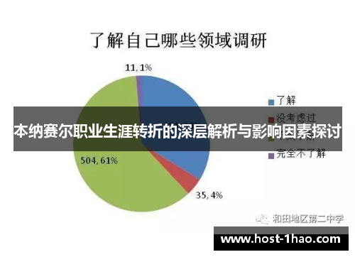 本纳赛尔职业生涯转折的深层解析与影响因素探讨