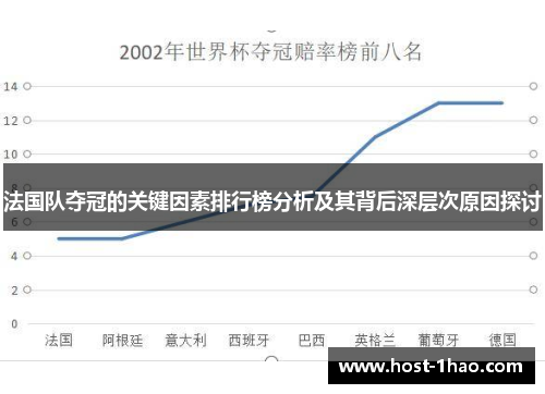法国队夺冠的关键因素排行榜分析及其背后深层次原因探讨