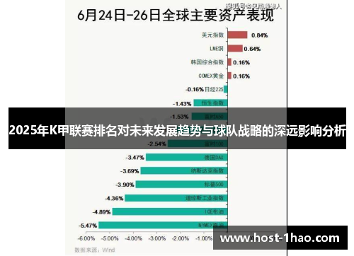 2025年K甲联赛排名对未来发展趋势与球队战略的深远影响分析
