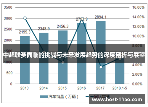 中超联赛面临的挑战与未来发展趋势的深度剖析与展望