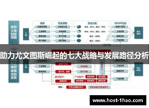助力尤文图斯崛起的七大战略与发展路径分析