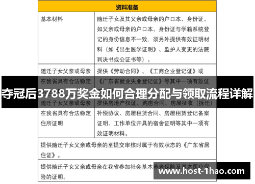 夺冠后3788万奖金如何合理分配与领取流程详解