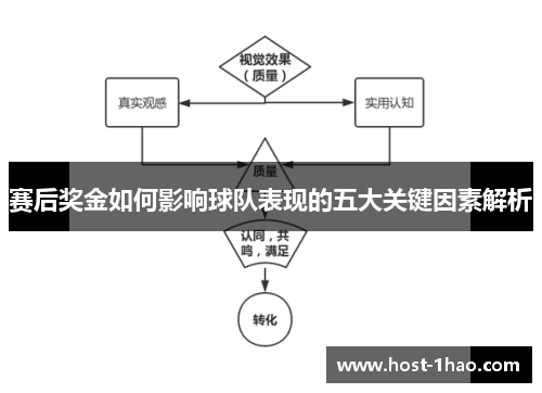 赛后奖金如何影响球队表现的五大关键因素解析