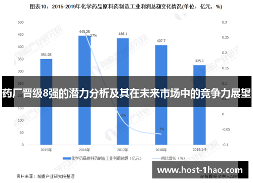 药厂晋级8强的潜力分析及其在未来市场中的竞争力展望