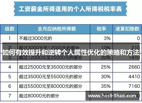 如何有效提升和逆转个人属性优化的策略和方法
