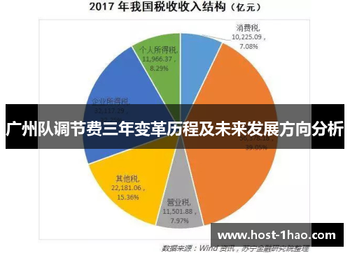 广州队调节费三年变革历程及未来发展方向分析
