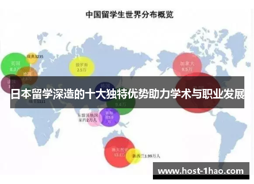 日本留学深造的十大独特优势助力学术与职业发展