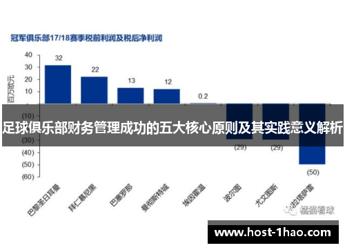 足球俱乐部财务管理成功的五大核心原则及其实践意义解析