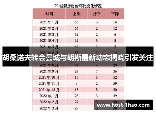 胡桑诺夫转会曼城与朗斯最新动态揭晓引发关注