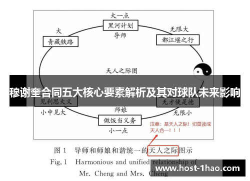 穆谢奎合同五大核心要素解析及其对球队未来影响
