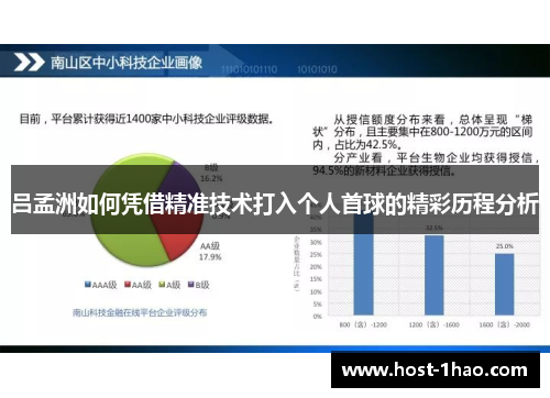 吕孟洲如何凭借精准技术打入个人首球的精彩历程分析