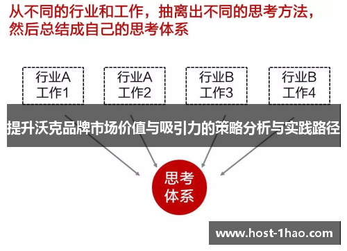 提升沃克品牌市场价值与吸引力的策略分析与实践路径