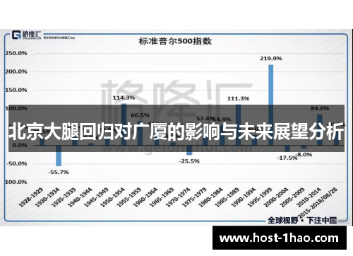 北京大腿回归对广厦的影响与未来展望分析