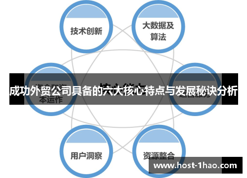 成功外贸公司具备的六大核心特点与发展秘诀分析
