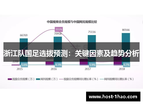 浙江队国足选拔预测：关键因素及趋势分析