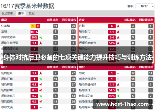 身体对抗后卫必备的七项关键能力提升技巧与训练方法