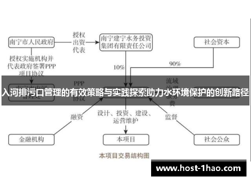 入河排污口管理的有效策略与实践探索助力水环境保护的创新路径