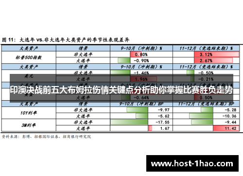 印澳决战前五大布姆拉伤情关键点分析助你掌握比赛胜负走势