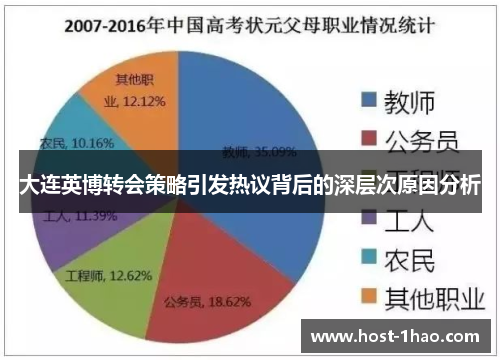 大连英博转会策略引发热议背后的深层次原因分析