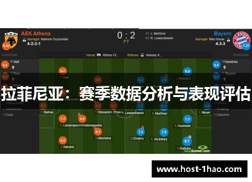 拉菲尼亚：赛季数据分析与表现评估