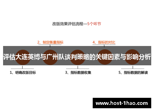 评估大连英博与广州队谈判策略的关键因素与影响分析