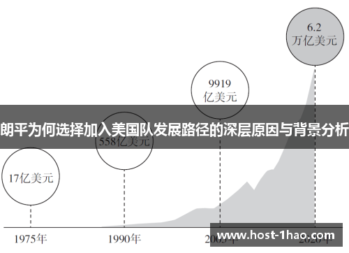 朗平为何选择加入美国队发展路径的深层原因与背景分析