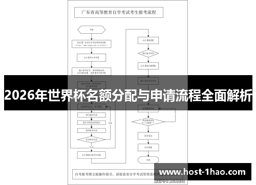 2026年世界杯名额分配与申请流程全面解析