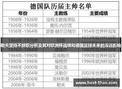 勒夫坚持不辞职分析及其对欧洲杯战绩和德国足球未来的深远影响