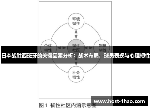 日本战胜西班牙的关键因素分析：战术布局、球员表现与心理韧性