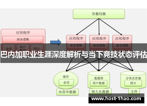 巴内加职业生涯深度解析与当下竞技状态评估