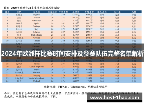 2024年欧洲杯比赛时间安排及参赛队伍完整名单解析