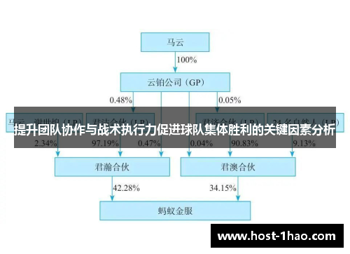 提升团队协作与战术执行力促进球队集体胜利的关键因素分析 提升团队协作与战术执行力促进球队集体胜利的关键因素分析