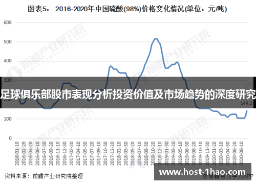 足球俱乐部股市表现分析投资价值及市场趋势的深度研究