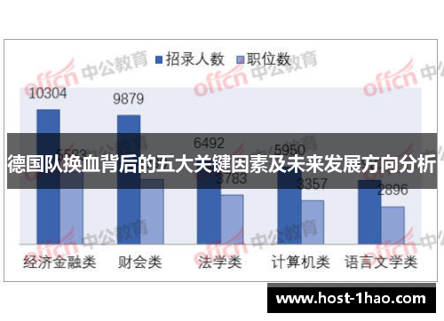 德国队换血背后的五大关键因素及未来发展方向分析