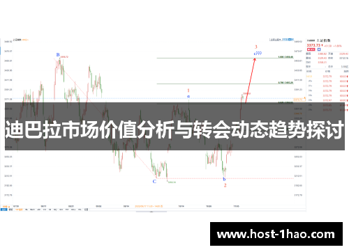 迪巴拉市场价值分析与转会动态趋势探讨