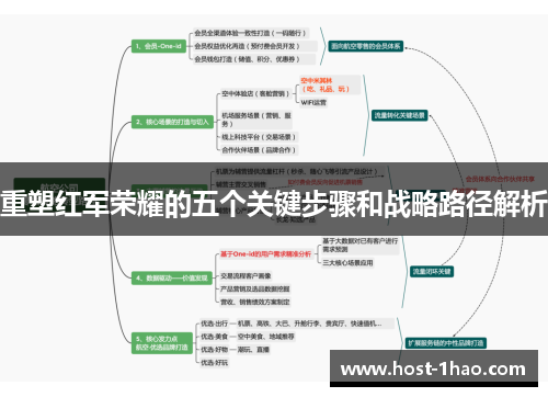 重塑红军荣耀的五个关键步骤和战略路径解析