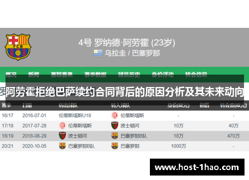 阿劳霍拒绝巴萨续约合同背后的原因分析及其未来动向 阿劳霍拒绝巴萨续约合同背后的原因分析及其未来动向