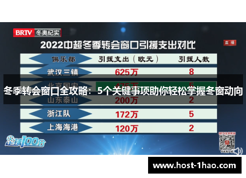 冬季转会窗口全攻略:5个关键事项助你轻松掌握冬窗动向 冬季转会窗口全攻略:5个关键事项助你轻松掌握冬窗动向