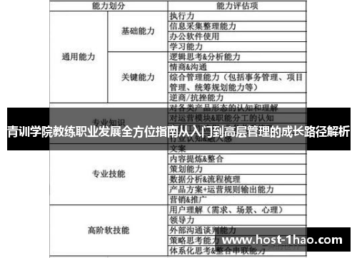 青训学院教练职业发展全方位指南从入门到高层管理的成长路径解析 青训学院教练职业发展全方位指南从入门到高层管理的成长路径解析