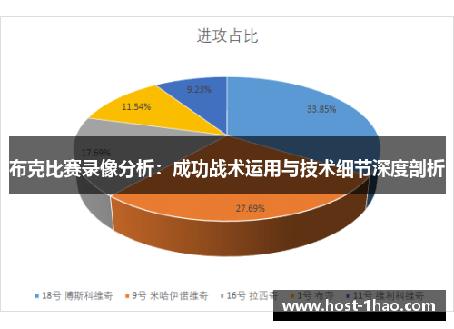 布克比赛录像分析：成功战术运用与技术细节深度剖析